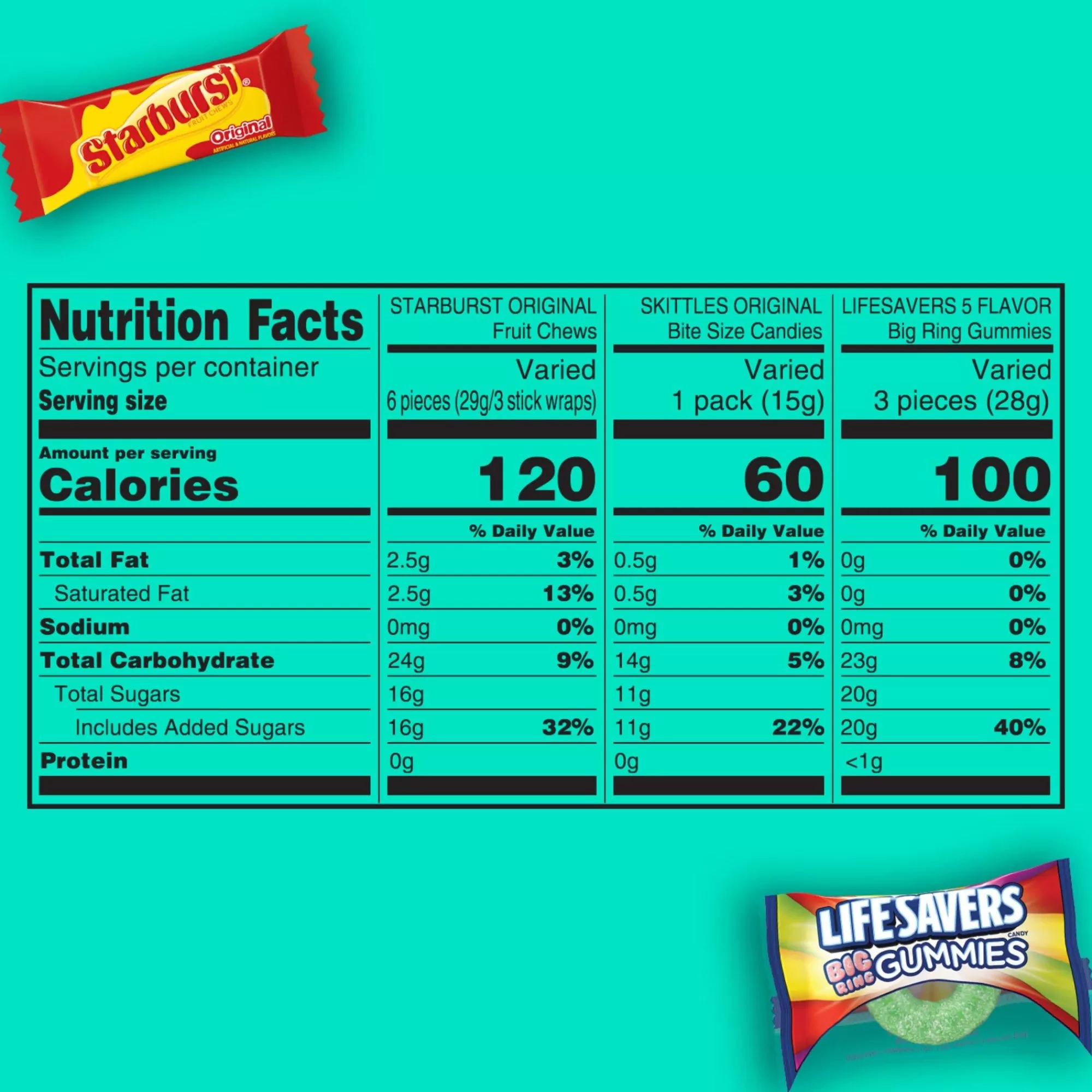 Skittles,Starburst Bulk Candy-Skittles, Starburst, & Life Savers Gummies Fun Size Variety Bag, 22.7Oz, 80Pc